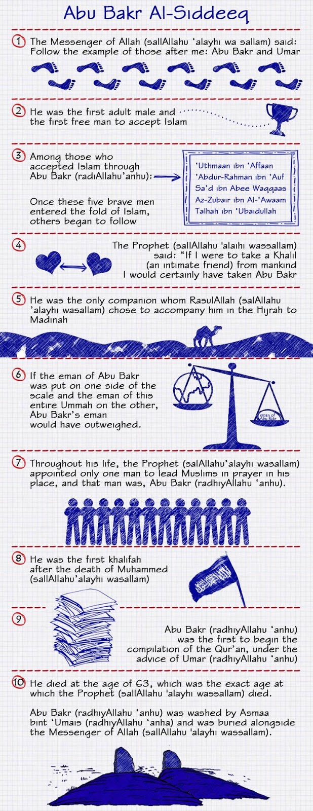 Abu Bakr infographic