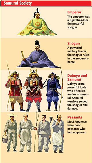 Japanese Feudalism