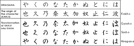 Kanji and Kana