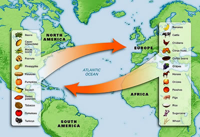 Columbian Exchange